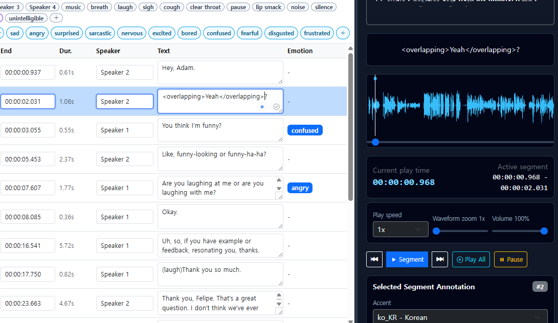 Transcription and annotation workspace showing multi-speaker segments, waveform, and QA controls