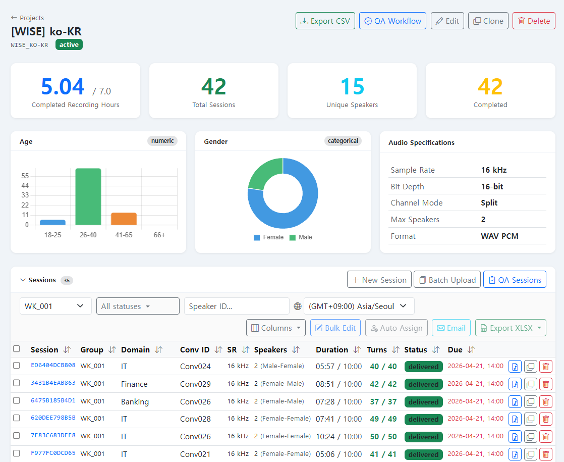 OPS Platform dashboard